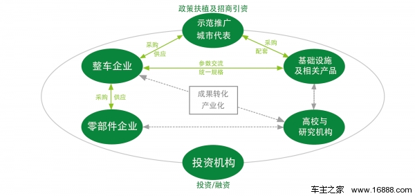 2016第六屆杭州國際新能源汽車產業(yè)展覽會(圖2)